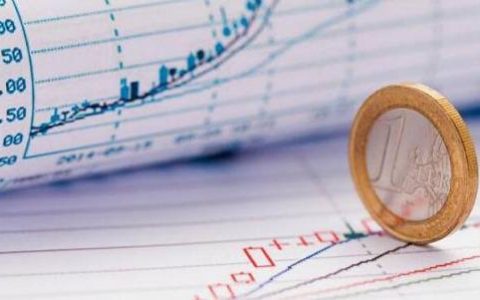 外盘期货东方财富